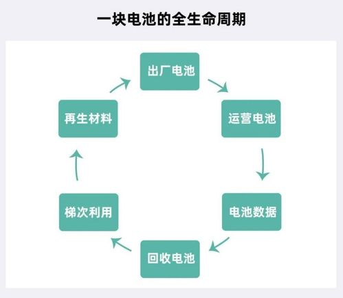 循環型能源體系強勢出圈，主機廠扮演王者歸來 計算機系統服務的戰略賦能